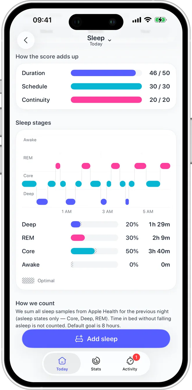 Sleep screen: how the score adds up from duration, schedule and continuity, the night’s stages and the “How we count” section