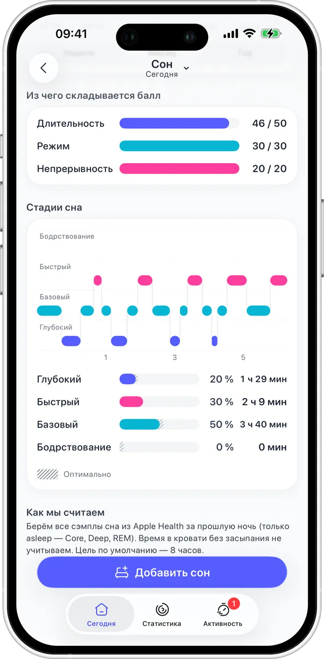 Экран сна: из чего складывается балл — длительность, режим и непрерывность, стадии ночи и раздел «Как мы считаем»